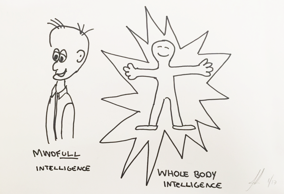 Cartoon Picture of a Man staring blankly out in ‘Mindfull Intelligence’ and a Happy Smiley Full-bodied Man with arms out wide representing 'Whole Body Intelligence'